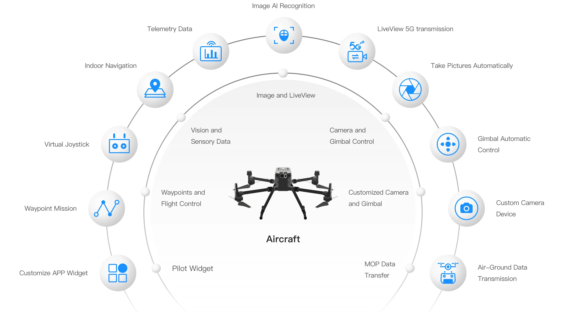 Third-Party Drone Payloads – Terra Excel Drones